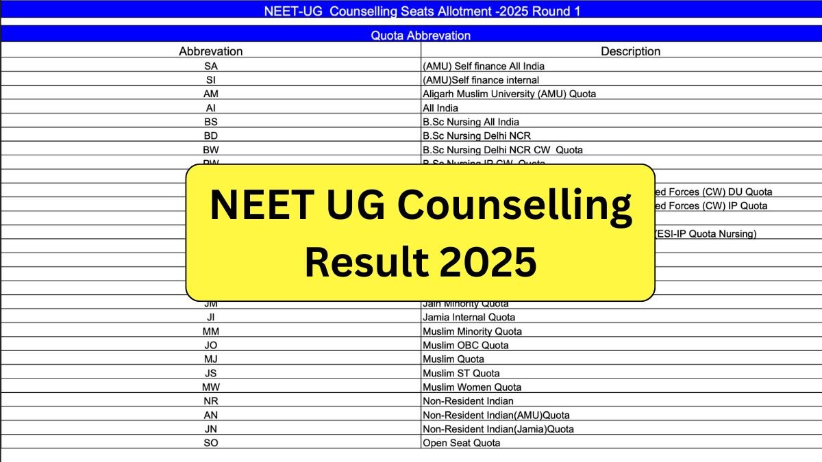 NEET UG Counselling Result 2025